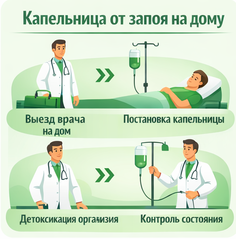 капельница от запоя в Сортавале в клинике Санати